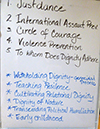 %_tempFileName086_Dignity_Workshop_5_Dec_2019%