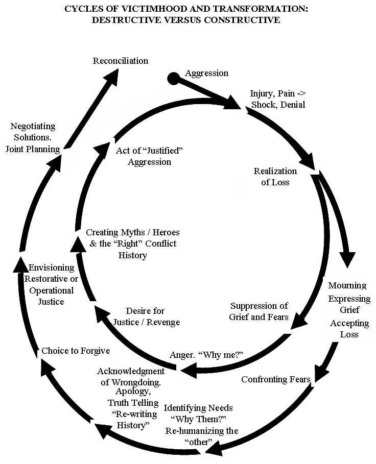 Human Dignity and Humiliation Studies - Who We Are